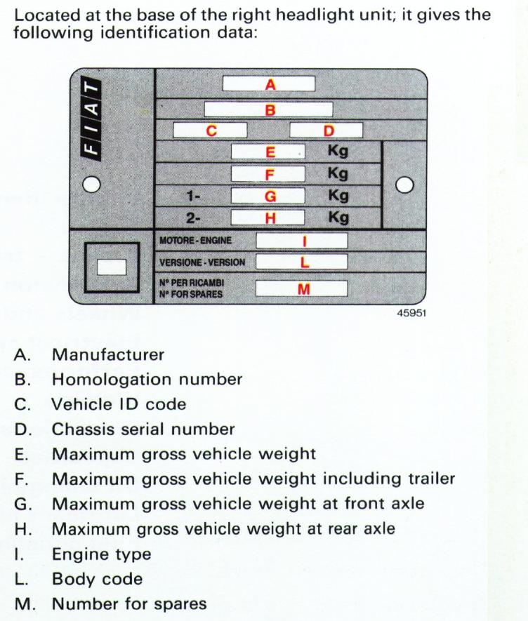 Where can I find the chassis/vin number on a fiat 500 2009