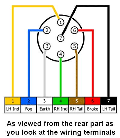 General: 7 Pin Extension Socket - The FIAT Forum