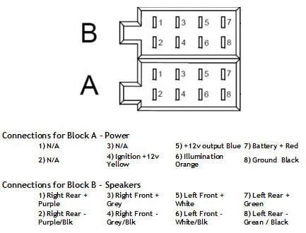 Wire Diagram   Stereo on Radio Wiring Diagram Punto Mk1   The Fiat Forum