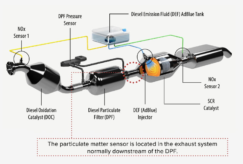 Adblu-schematic.png