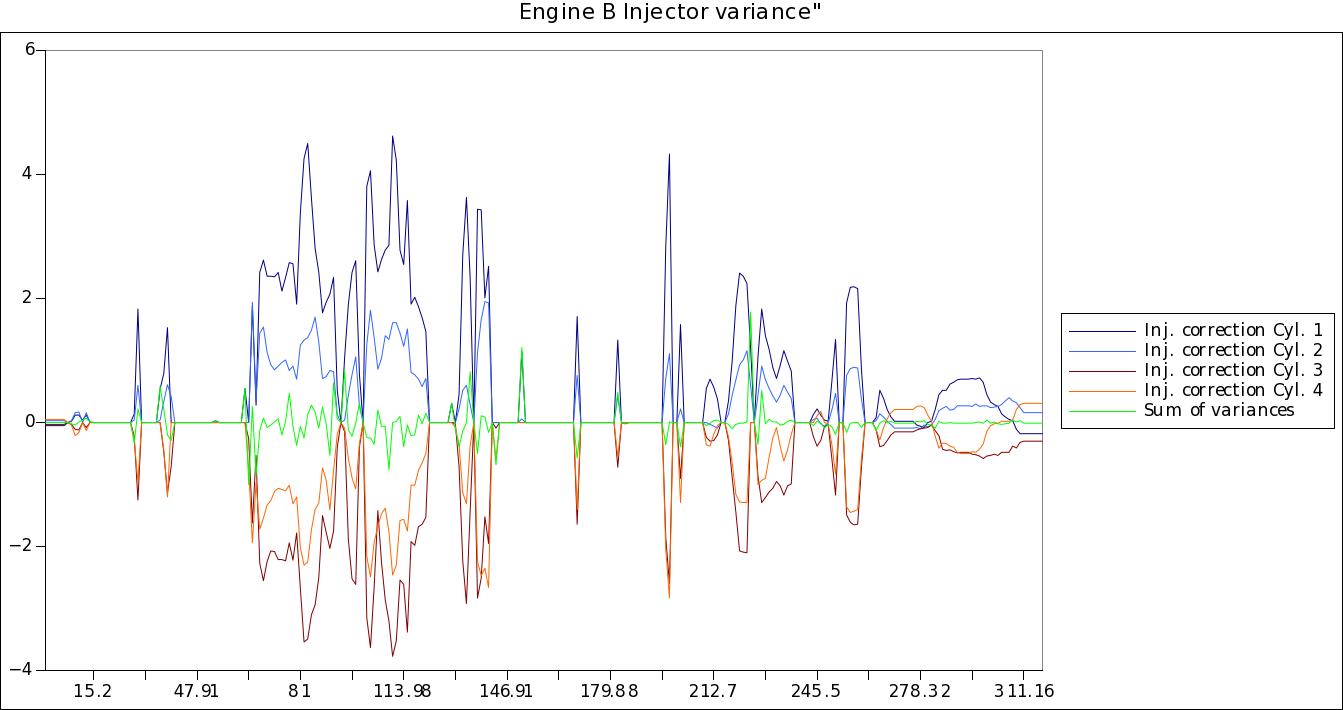 B-injectorvariance.jpg