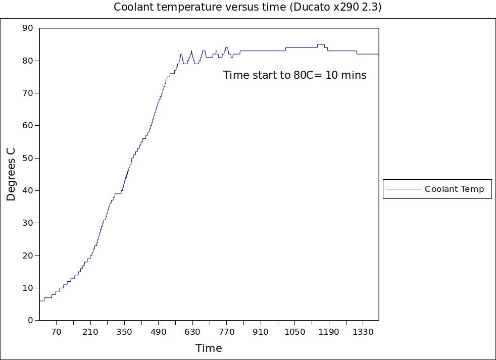 Coolant temp Engine A Nov 21.jpg