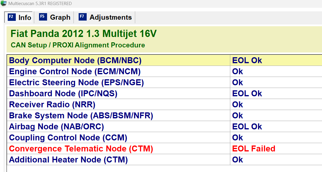 CTM Failed.png