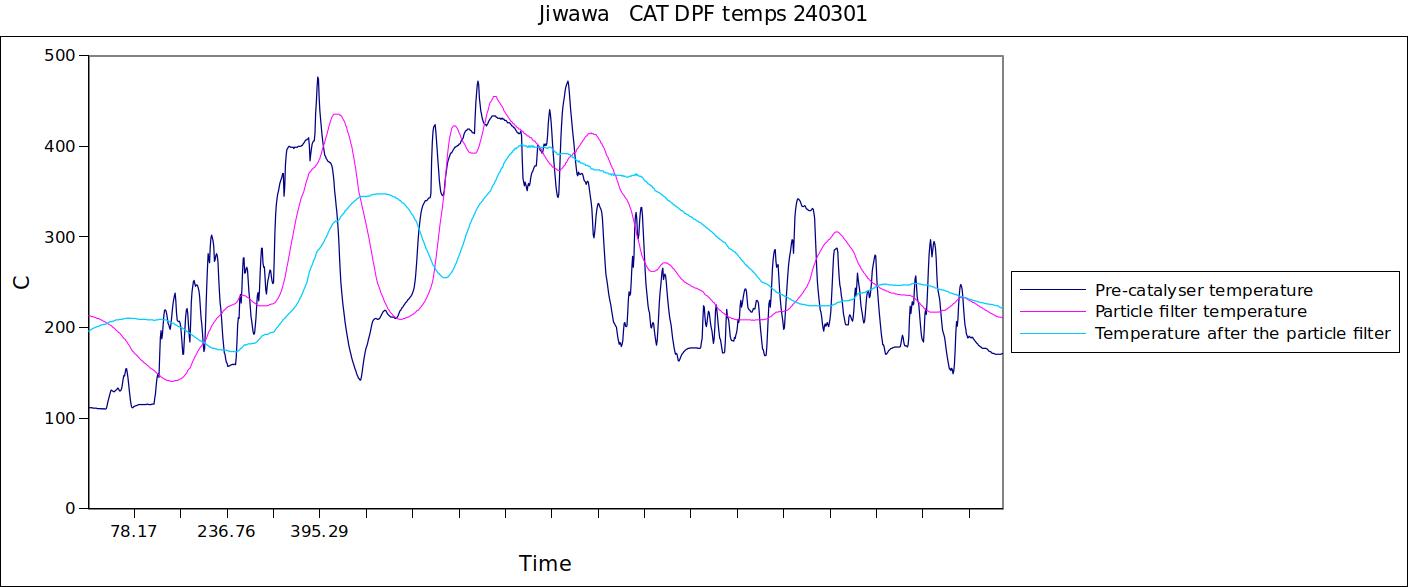 dpf temps.jpg
