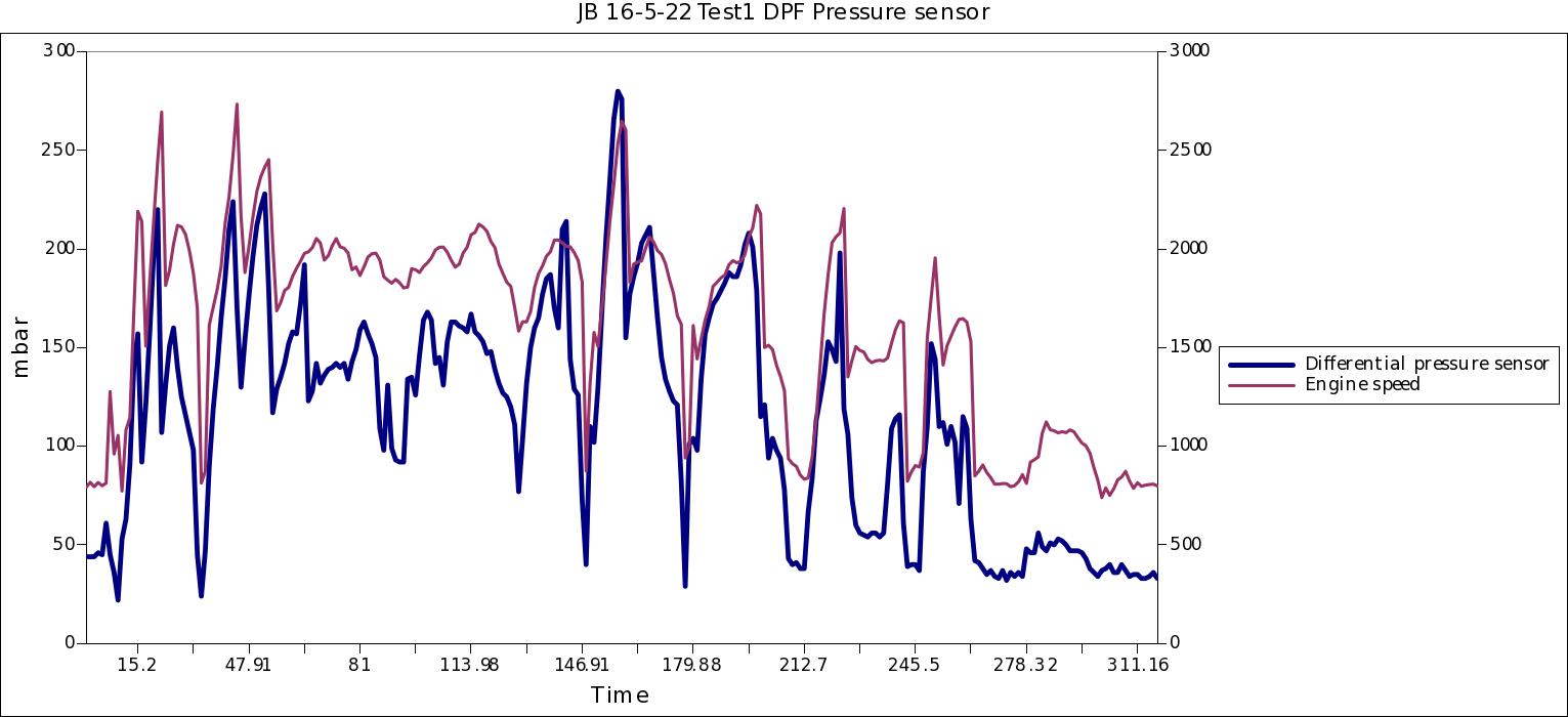 DPFsensor300.jpg