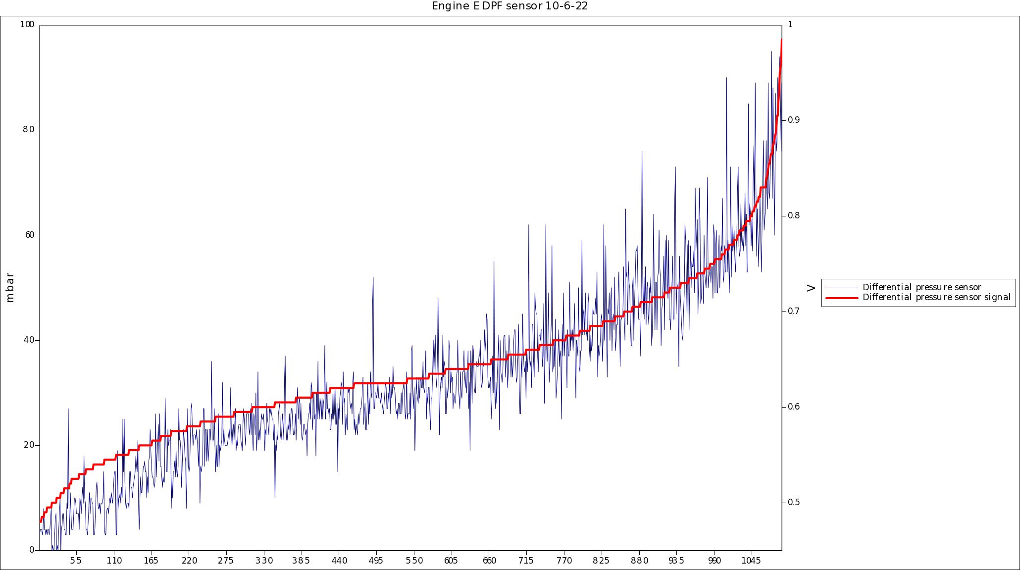 DPFsensormbar versus Voltage.jpg