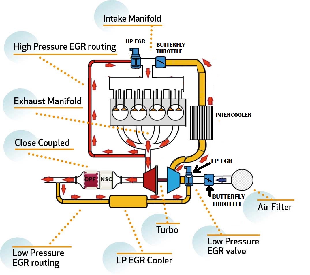 DucatoTwinEGRschematic mod gdk.jpg