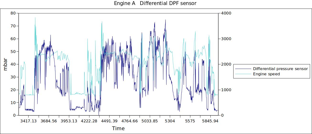 Engine A   Differential DPF sensor.jpg