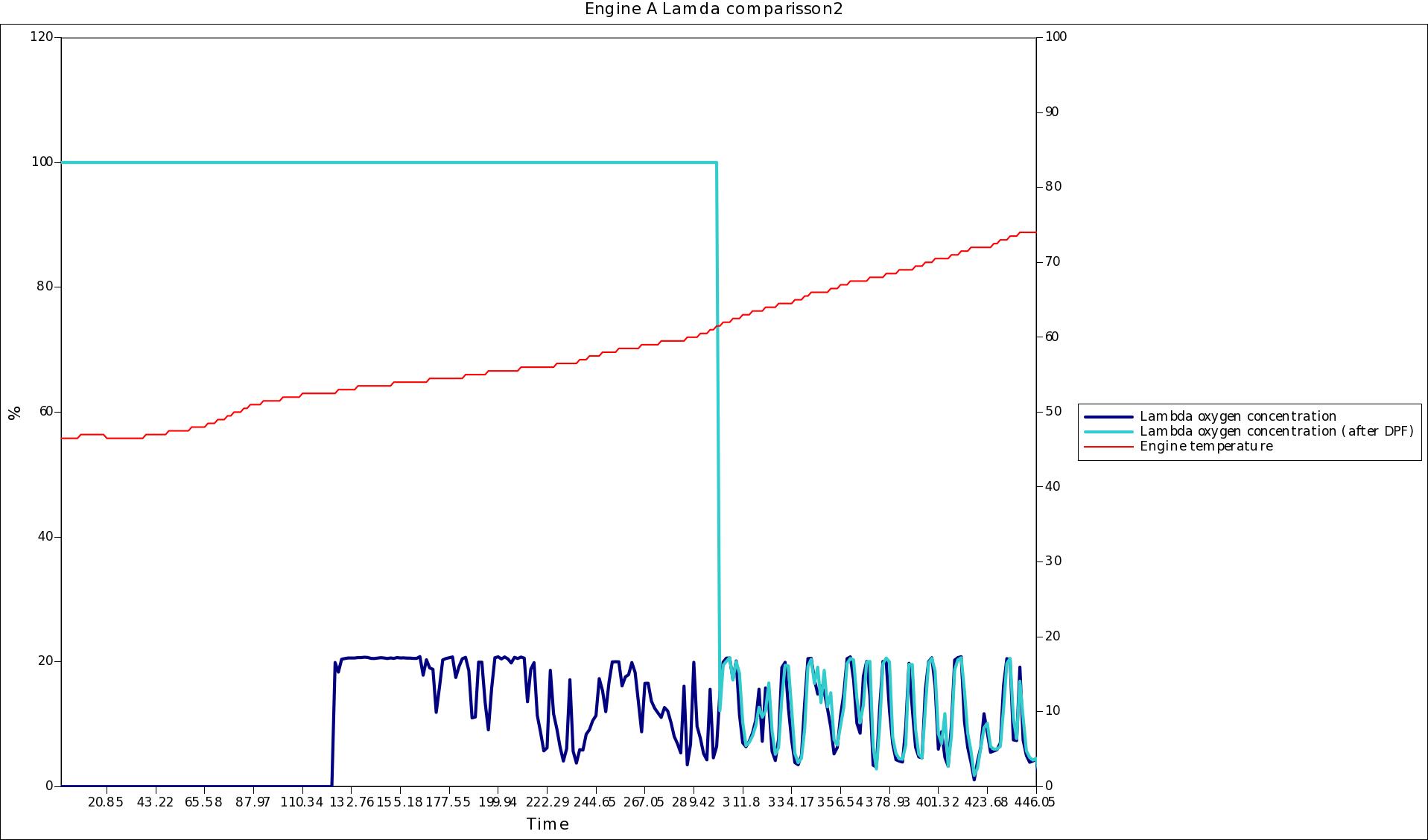 Engine A Lamda comparisson2.jpg