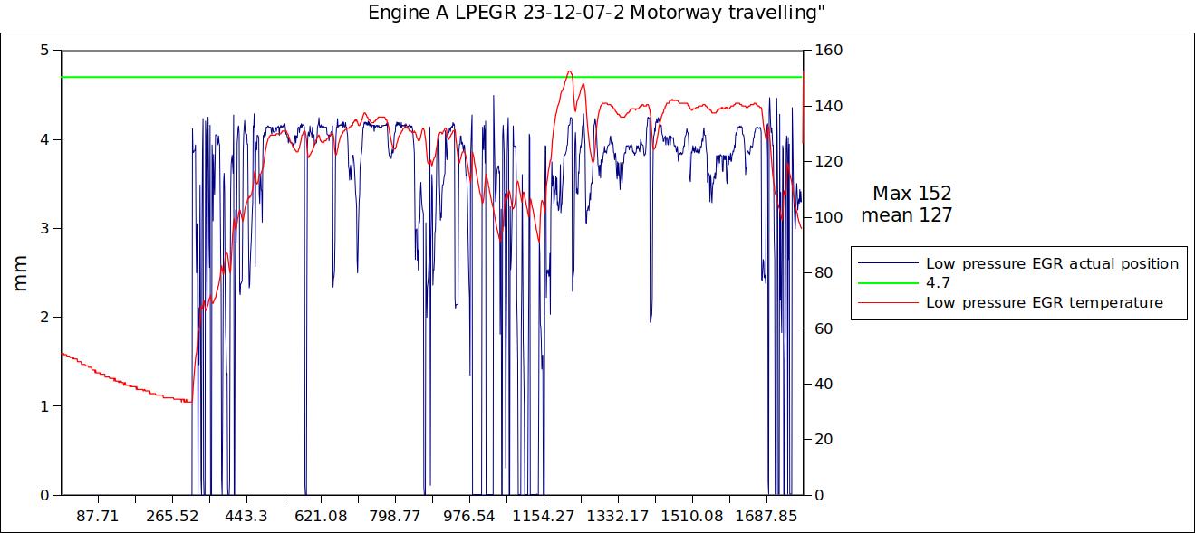 Engine A LPEGR 23-12-07-2 Motorway travelling.jpg