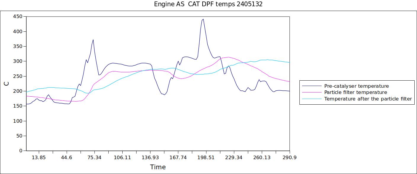 Engine AS  CAT DPF temps 2405132.jpg