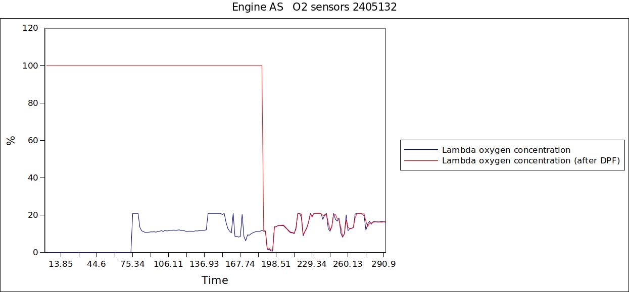 Engine AS   O2 sensors 2405132.jpg