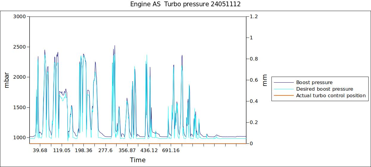 Engine AS  Turbo pressure 24051112.jpg