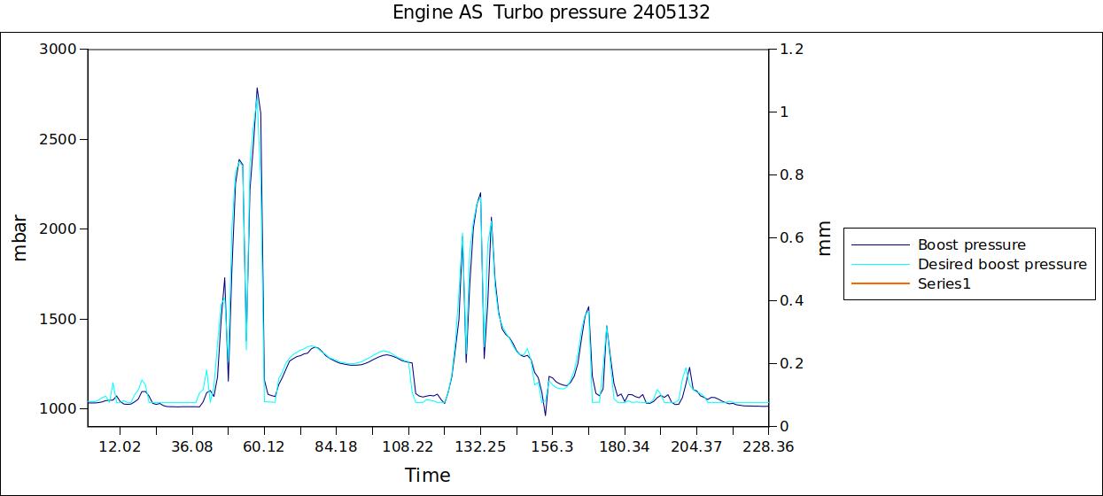 Engine AS  Turbo pressure 2405132.jpg