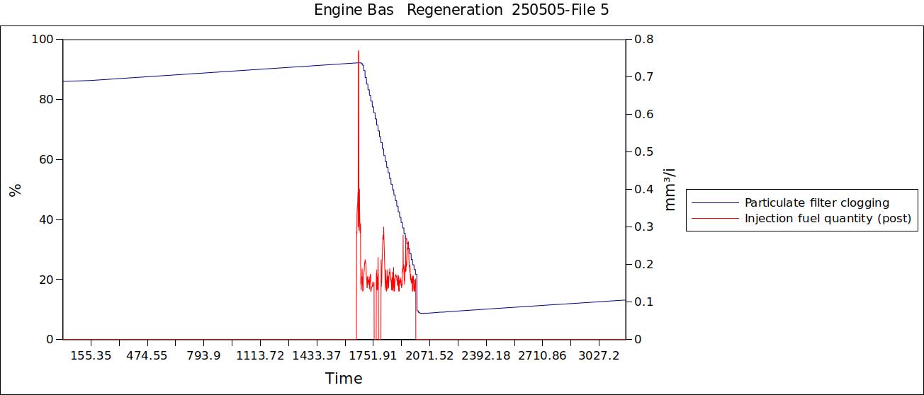 Engine Bas   Regeneration  250505-File 5.jpg