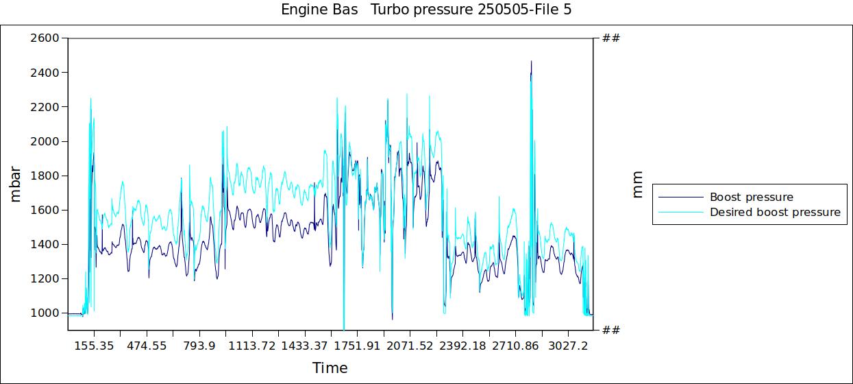 Engine Bas   Turbo pressure 250505-File 5.jpg