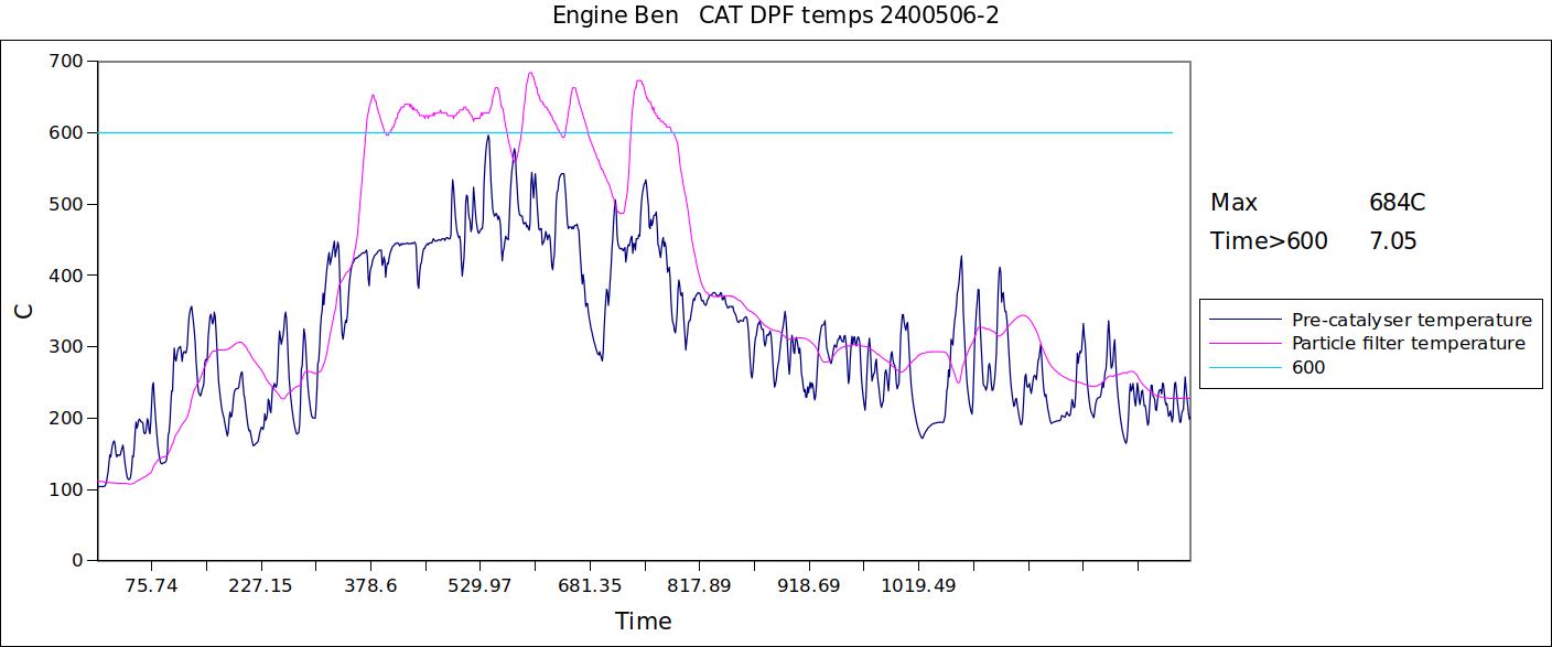 Engine Ben   CAT DPF temps 2400506-2.jpg