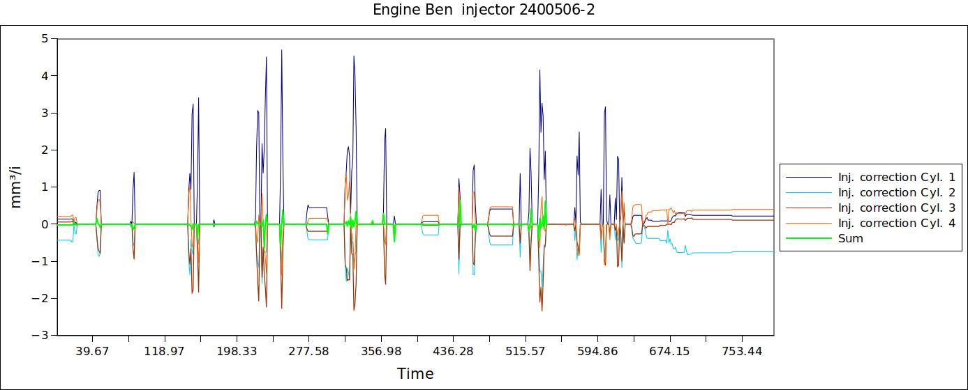 Engine Ben  injector 2400506-2.jpg