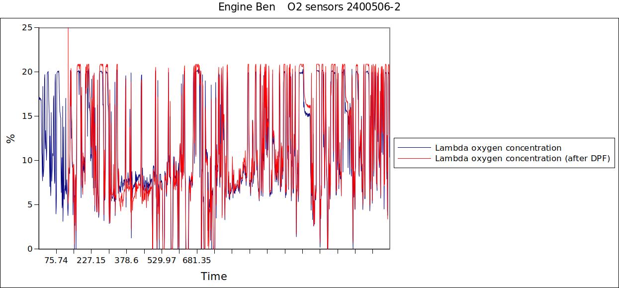 Engine Ben    O2 sensors 2400506-2.jpg
