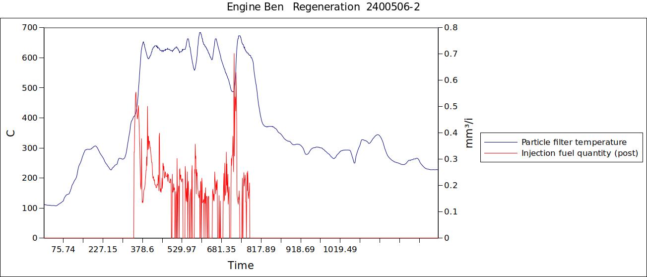 Engine Ben   Regeneration  2400506-2.jpg