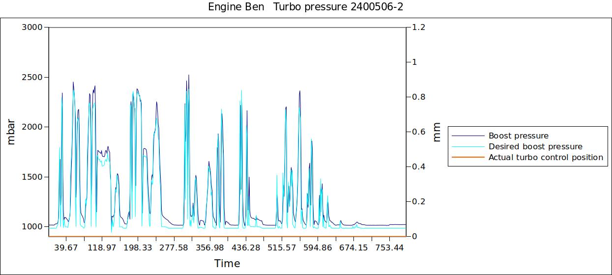 Engine Ben   Turbo pressure 2400506-2.jpg