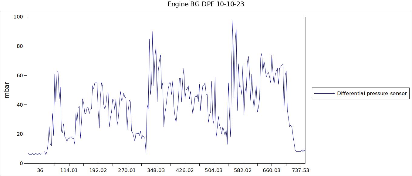 Engine BG DPF 10-10-23.jpg