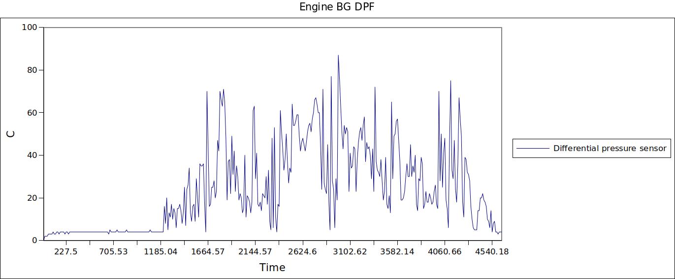 Engine  BG DPF.jpg