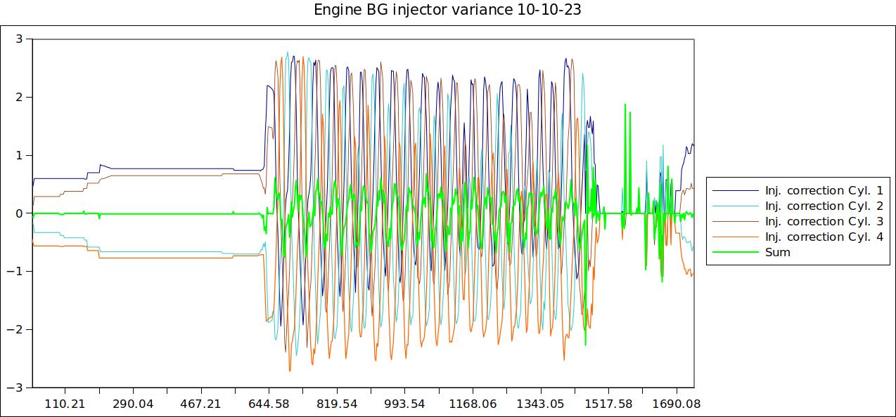 Engine BG injector variance 10-10-23.jpg