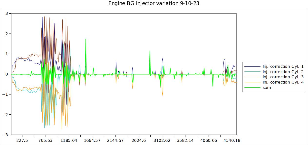 Engine BG injector variation 9-10-23.jpg