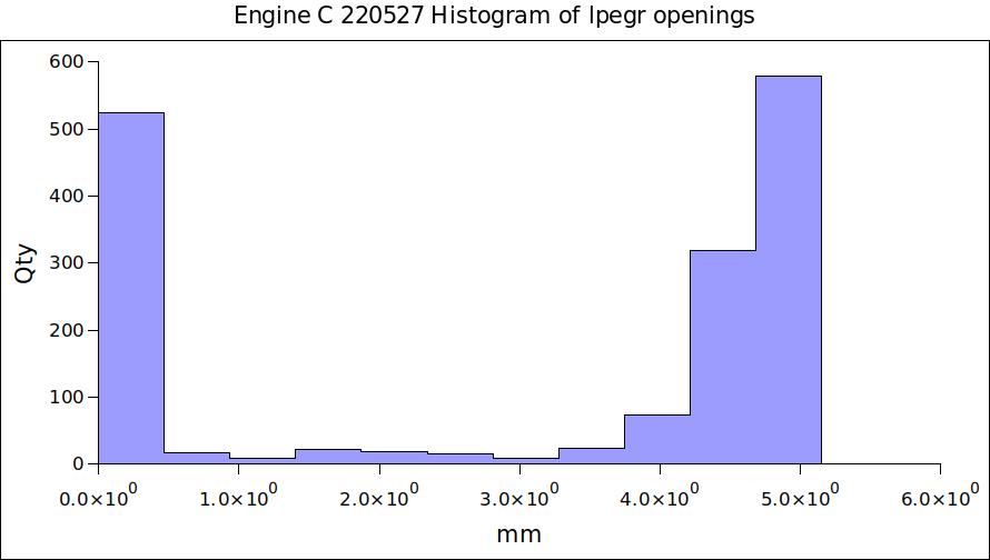 Engine C 220527 Histogram of lpegr openings.jpg