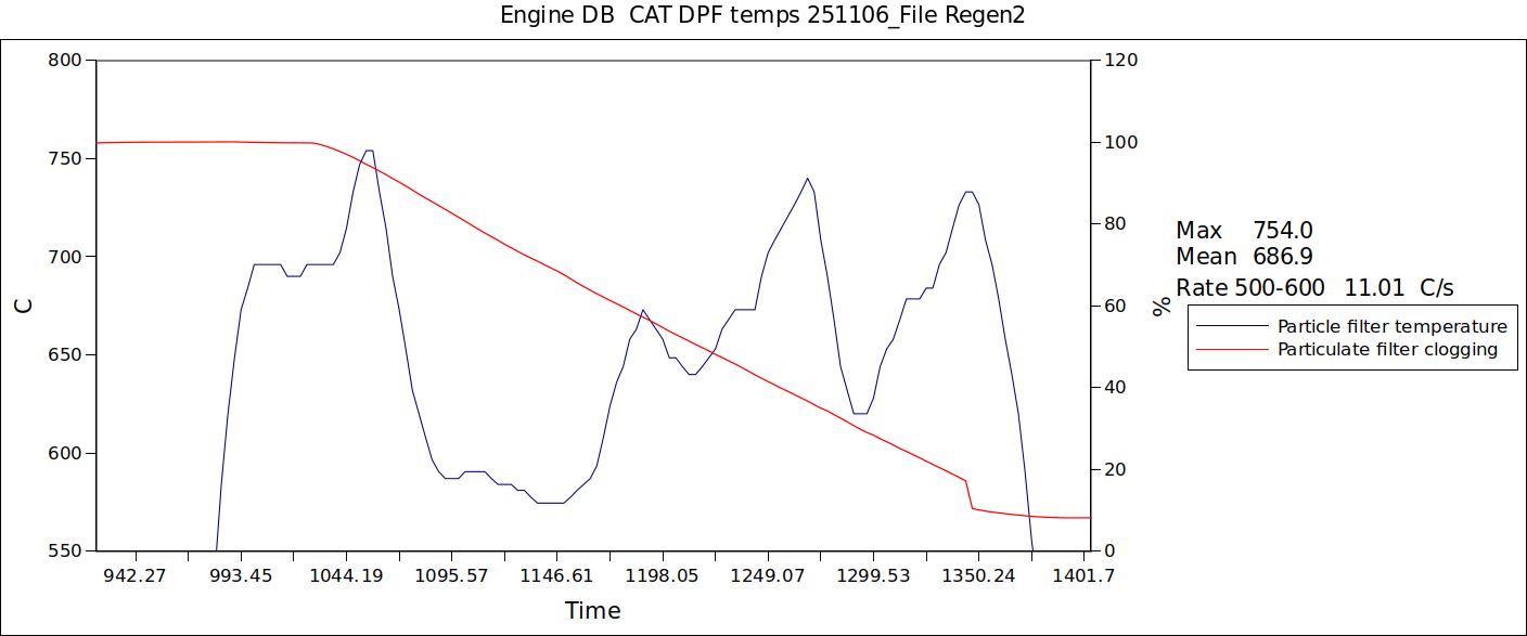 Engine DB DPF Passive regen 251106_File Regen2 A.jpg