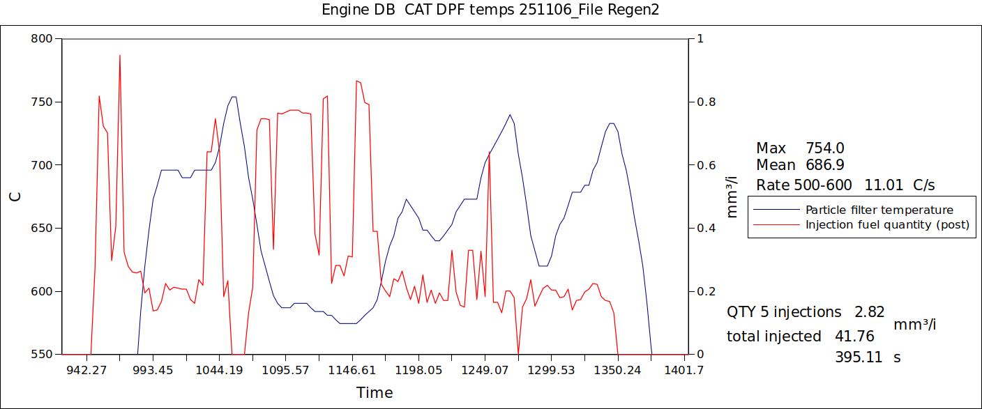 Engine DB DPF Passive regen 251106_File Regen2 B.jpg
