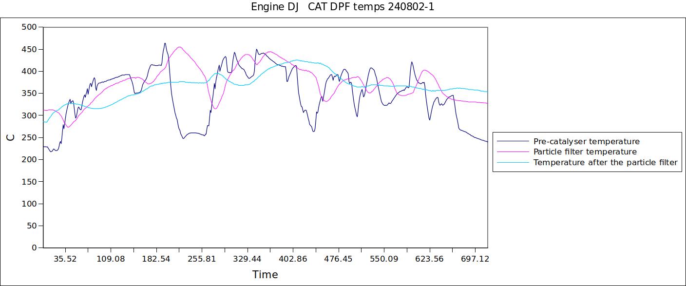 Engine DJ   CAT DPF temps 240802-1.jpg