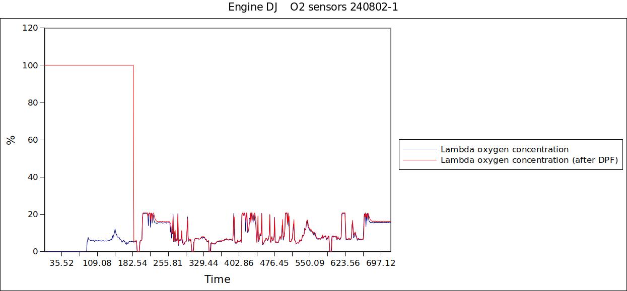 Engine DJ    O2 sensors 240802-1.jpg