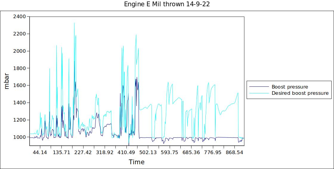 Engine E Mil thrown 14-9-22.jpg