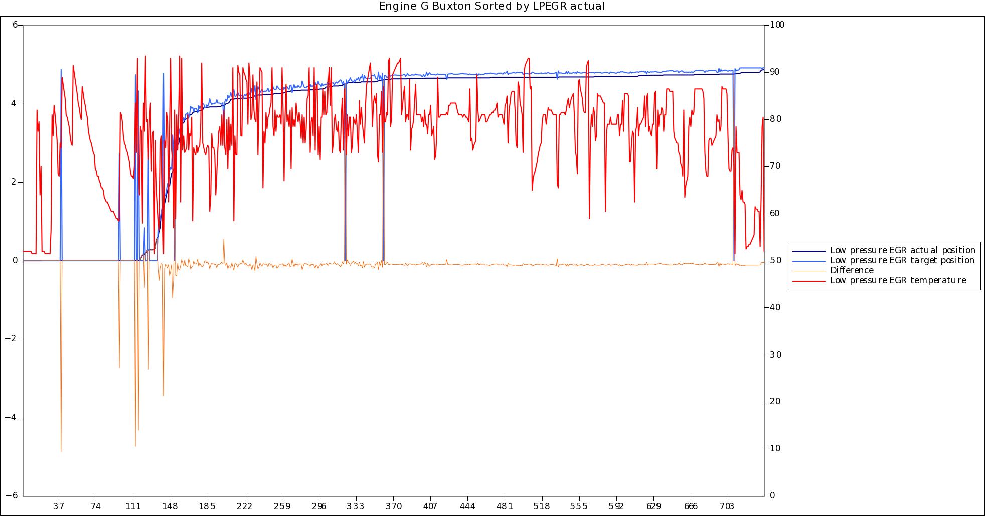 "Engine G Buxton Sorted by LPEGR actual".jpg