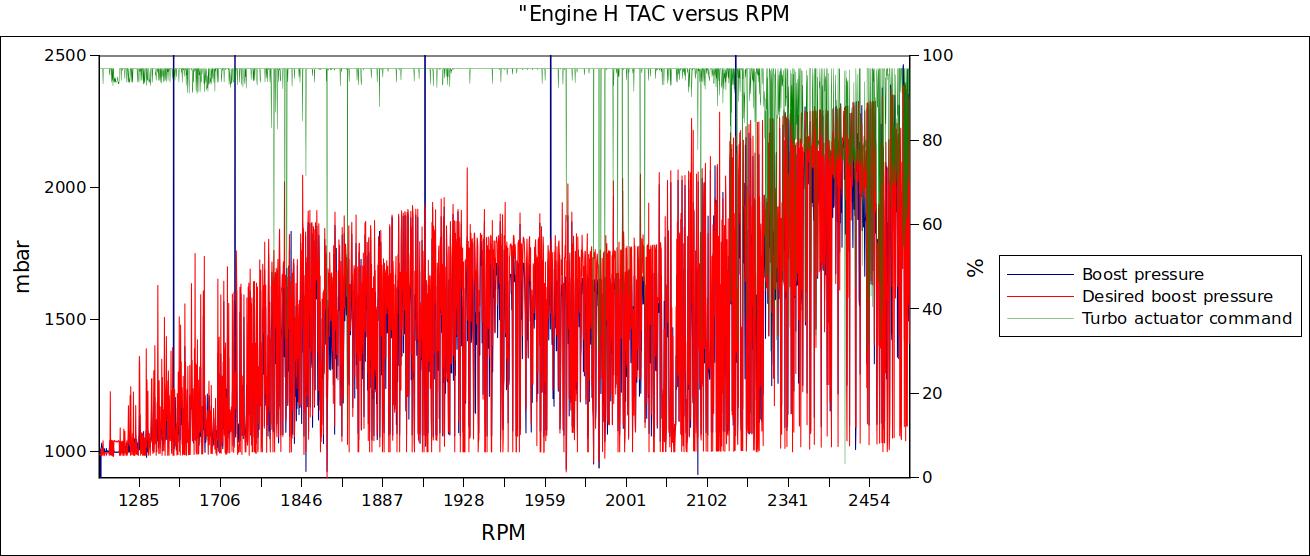 Engine H TAC versus RPM 2.jpg