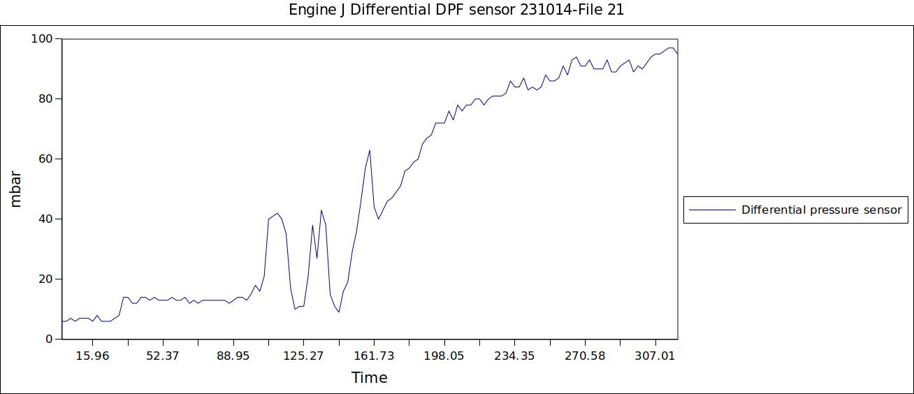 Engine J Differential DPF sensor 231014-File 21.jpg