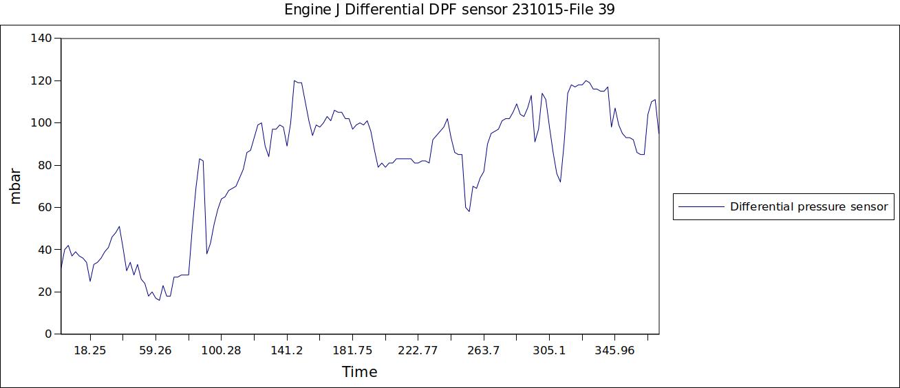 Engine J Differential DPF sensor 231015-File 39.jpg