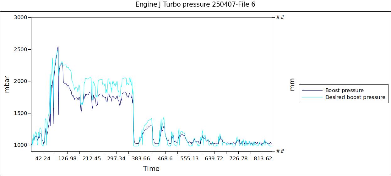 Engine J Turbo pressure 250407-File 6.jpg