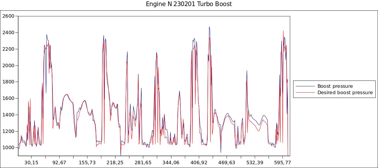 Engine N 230201 Turbo Boost.jpg