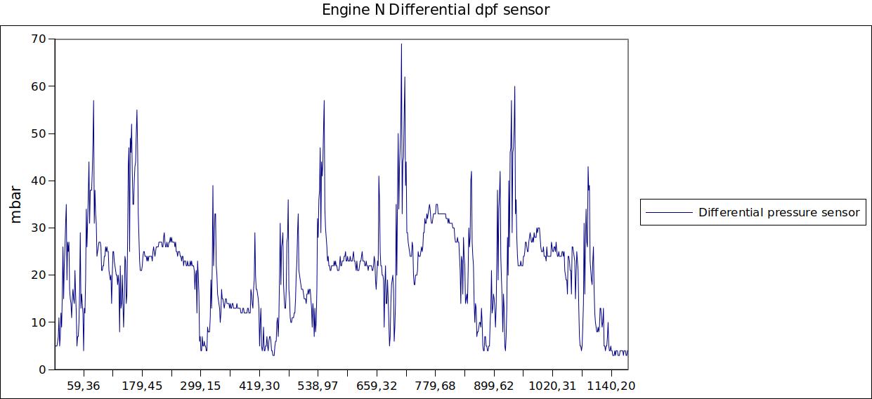 Engine N Differential dpf sensor.jpg