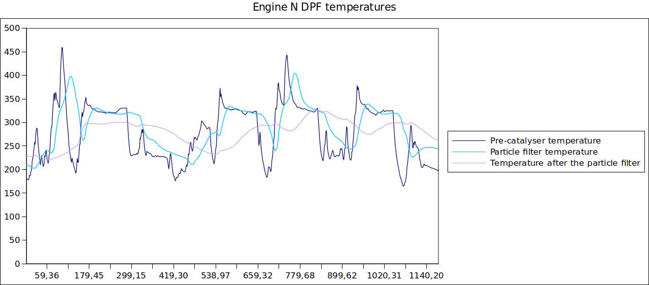 Engine N DPF temperatures.jpg