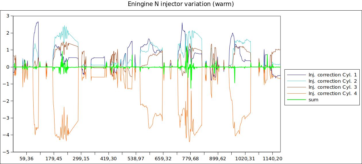 Engine N injector variation (warm).jpg