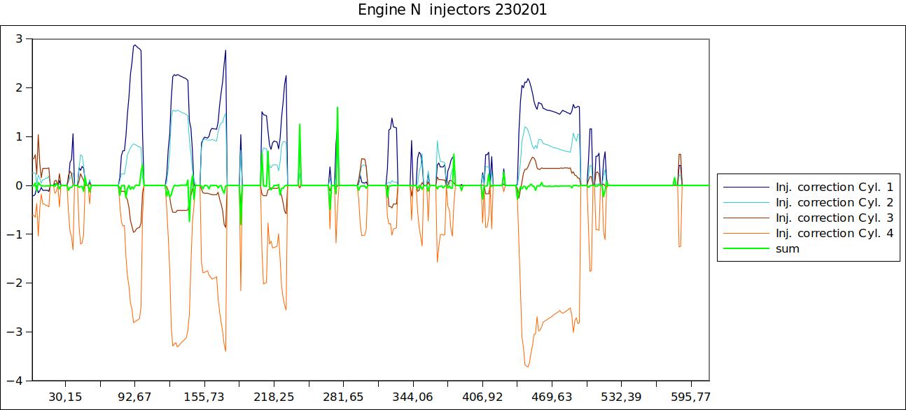 Engine N  injectors 230201.jpg