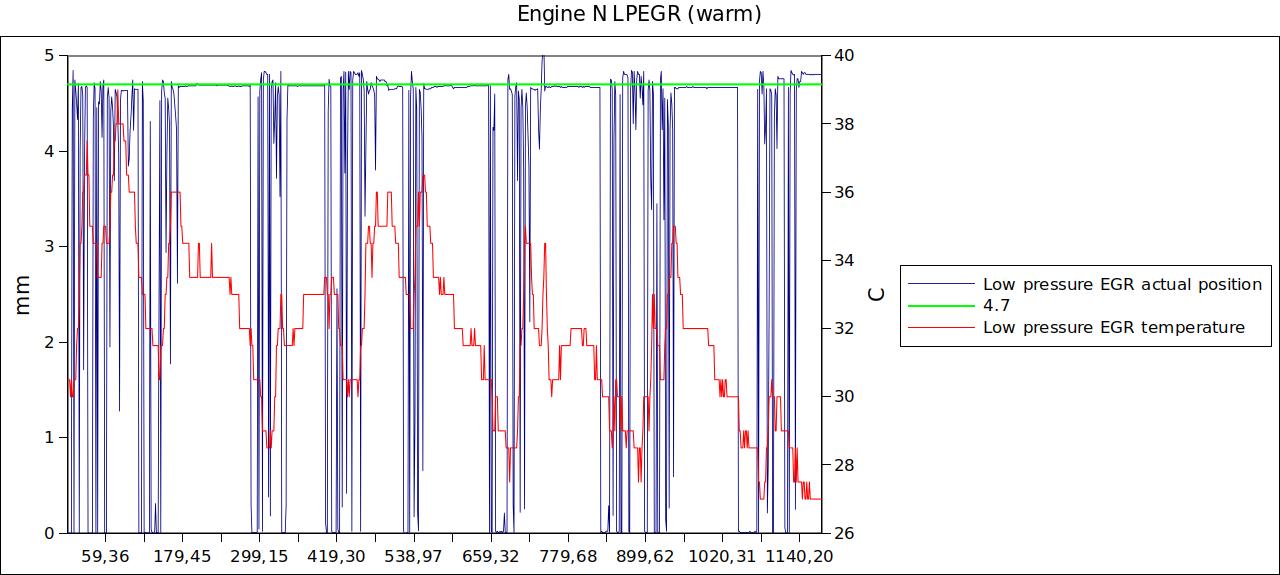 Engine N LPEGR (warm)2.jpg
