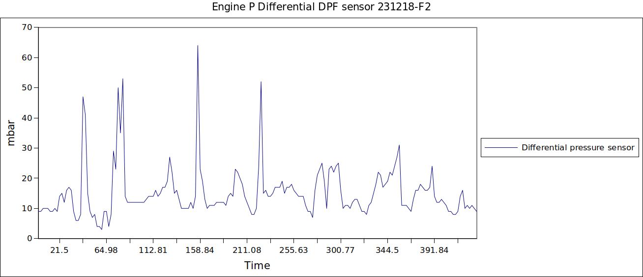 Engine P Differential DPF sensor 231218-F2.jpg