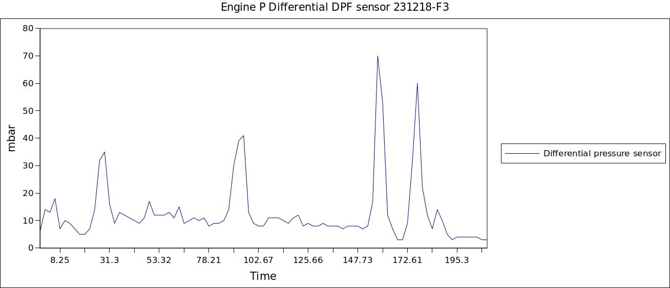 Engine P Differential DPF sensor 231218-F3.jpg