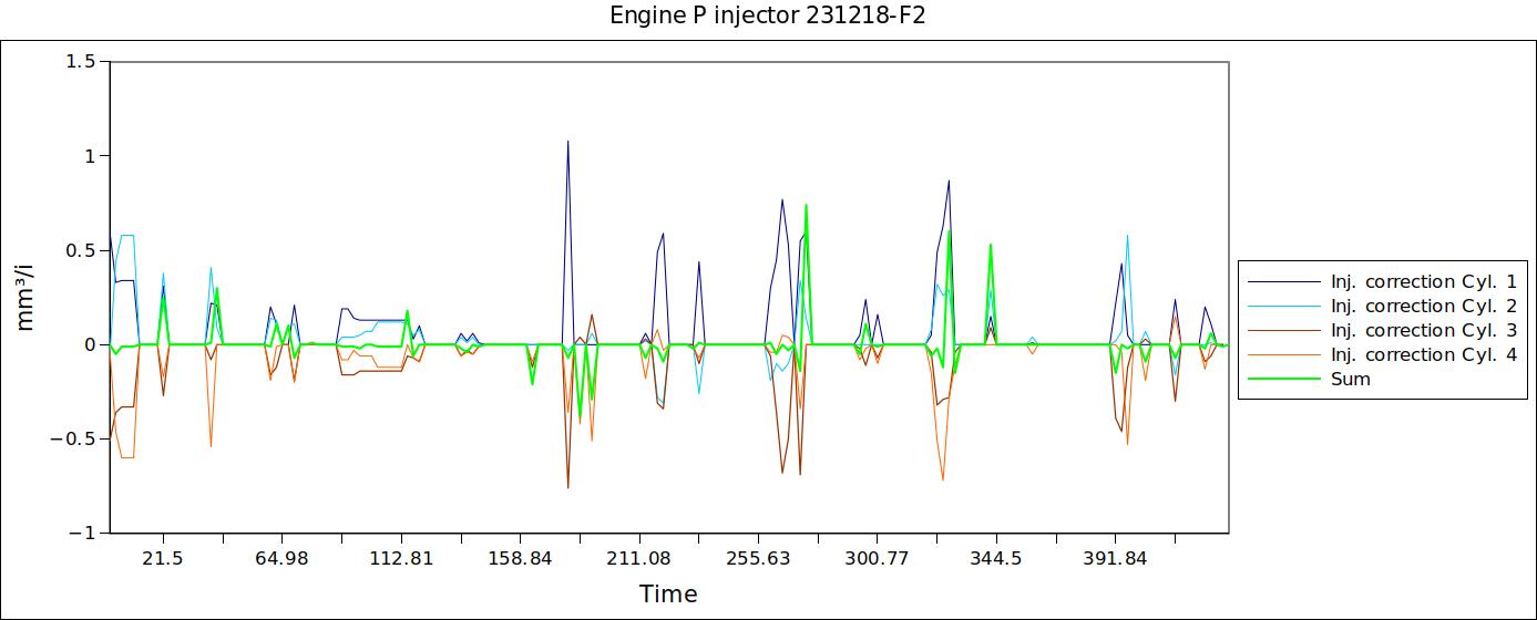 Engine P injector 231218-F2.jpg