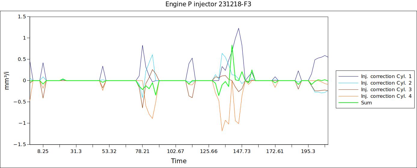 Engine P injector 231218-F3.jpg